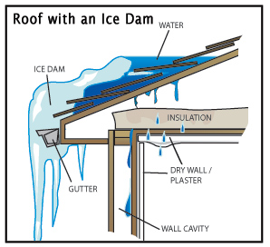 roof-ice-dam